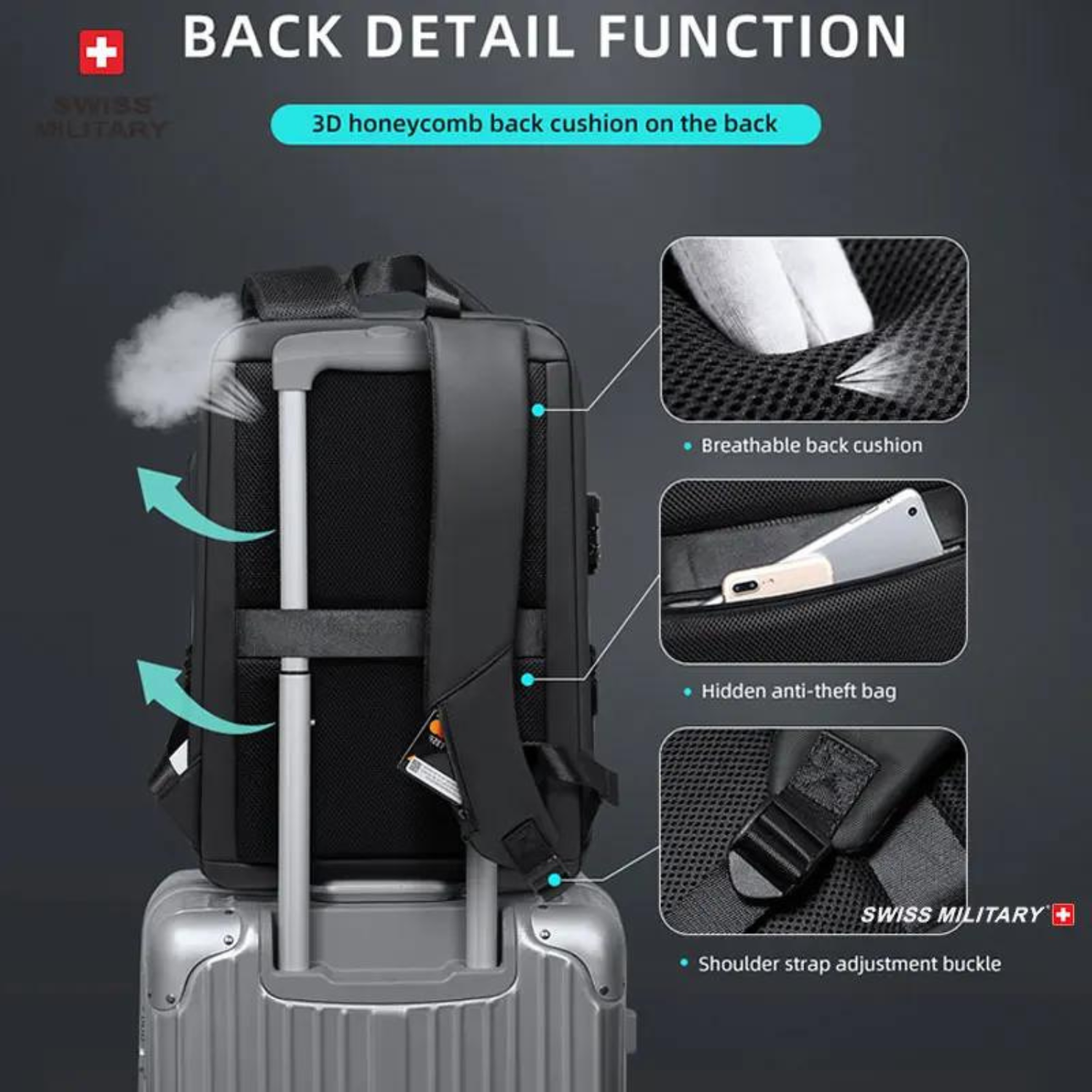 Taktischer Tech-Ready-Rucksack